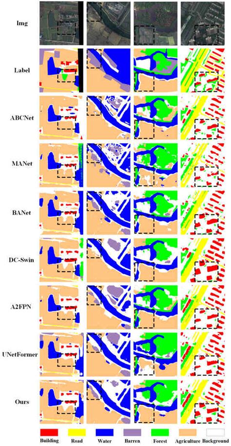 Link Aggregation for Skip Connection–Mamba: Remote Sensing Image ...
