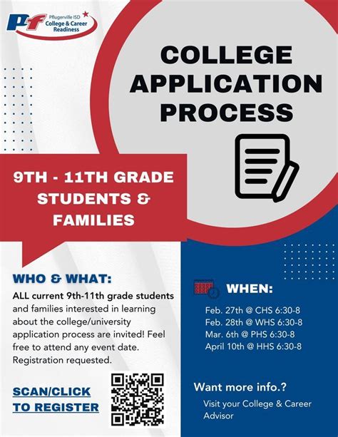 College Application Process - Educational Event, Hendrickson High ...