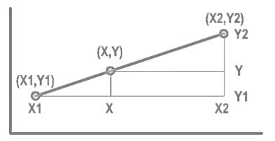 Linear Interpolation a Level Maths 的图像结果