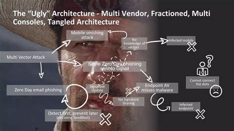 Checkpoint Software 的图像结果