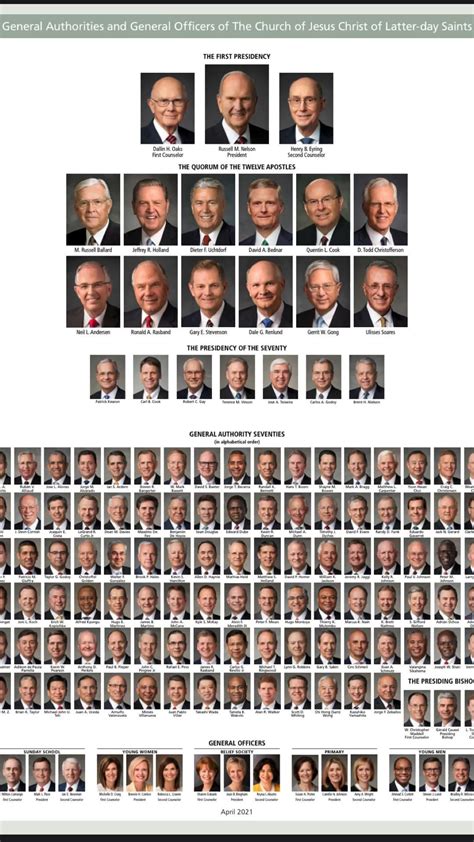 New chart showing first presidency and quorum of the 12 apostles of the church of jesus christ ...