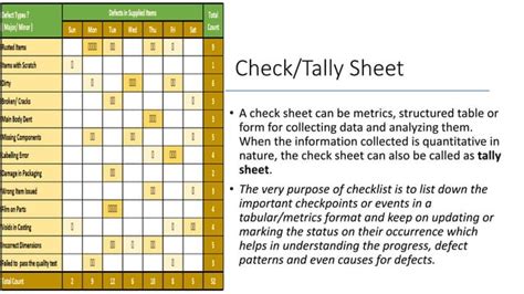 Image result for Quality Control of Basic Tools