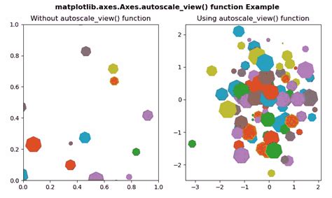 Image result for Matplotlib Auto
