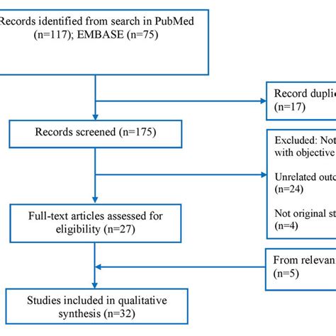 Image result for Document Review Process Flowchart
