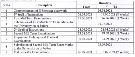 -You can download the Official Notification here