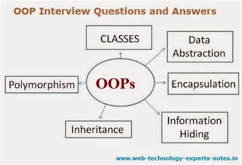 OOP Interview Questions and Answers | Web Technology Experts Notes