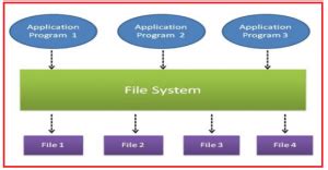 Image result for Data Management Approach