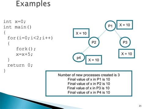 Image result for Process Creation in OS