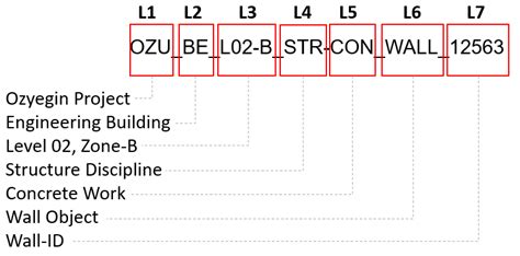 Object Code Level 的图像结果