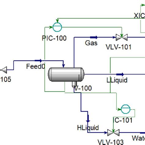 Image result for Mixer Hysys Dynamic Problem