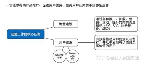 如何搭建一个强大的运营团队？从这三个方面出发。 - - 万商云集