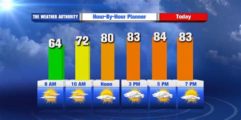 Mallory's Forecast - Pleasant End to July