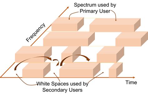 Dynamic Spectrum Analysis 的图像结果