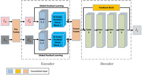 HyperFace: A Deep Fusion Model for Hyperspectral Face Recognition