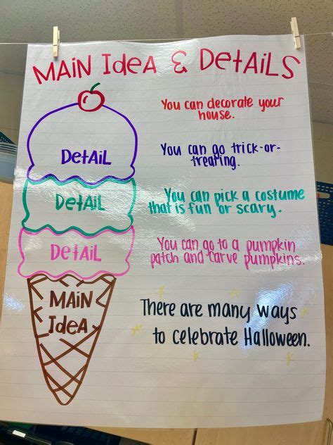 Top 10 supporting details anchor chart ideas and inspiration