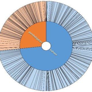 Language Learning System Comparison 的图像结果