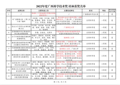名单公布！桂林24个项目入选-桂林生活网新闻中心