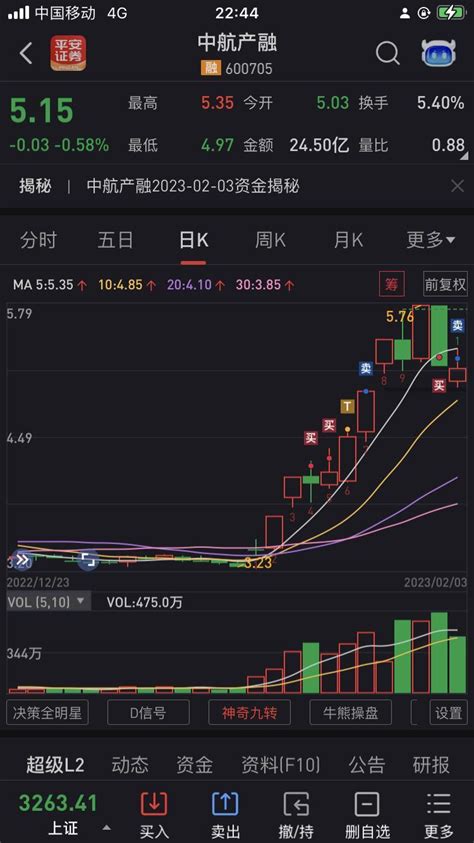 【图】均线真正的含义！_华西能源,中航产融_股市实战技术交流论坛_理想股票技术论坛 - 股票论坛