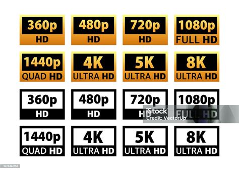 Display Resolution 的图像结果