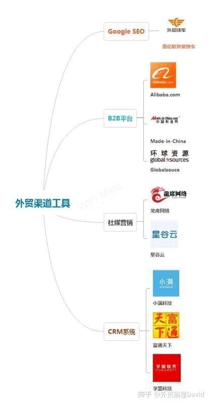 普惠制原产地证书（FORM A证书）-出口外贸代理-上海外贸进出口公司