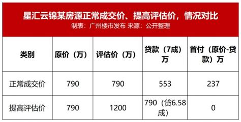 请问广州房子首付比例一般多少？广州市首套房首付比例「知识普及」 - 综合百科 - 绿润百科