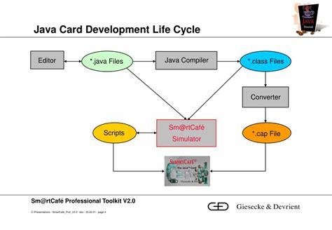 Image result for Java Card Development Kit Simulation Jcsw EEPROM Example