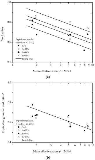 Modeling the Mechanical Behavior of Methane Hydrate-Bearing Sand Using ...