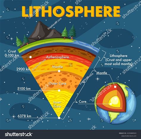 Layers Earth Lithosphere Illustration Stock Vector (Royalty Free ...