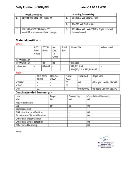 Image result for Designated Position Chart