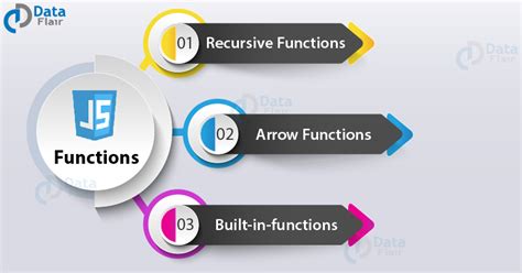 Image result for Type of Function JavaScript