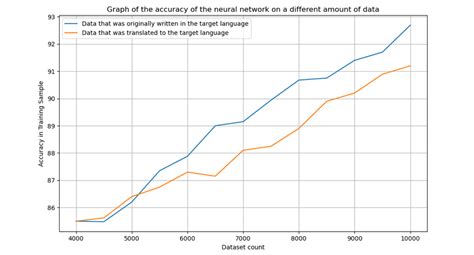 Image result for Accuracy Science Graph