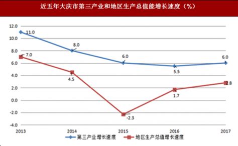 2021黑龙江省经济发展研究报告 - 知乎