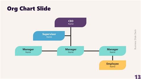 Image result for Org Chart Slide Design