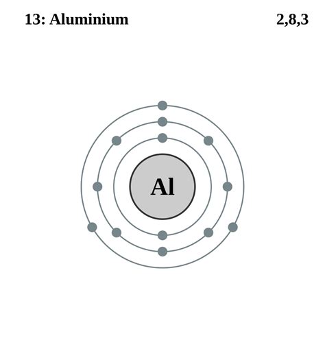 Bohr Model Of Aluminum