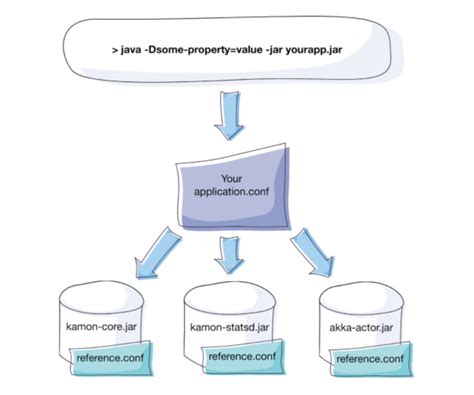 Image result for Java Performance Monitoring Tools Open Source