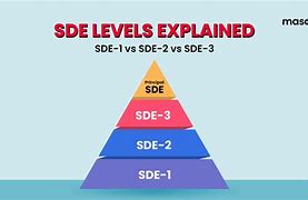 Image result for SDE