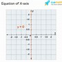 Image result for Graphing X and Y-Axis