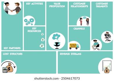 Business Model Canvas Illustration 的图像结果