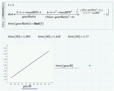 Mathcad Solving Equation for Variable with 2 Numbers 的图像结果