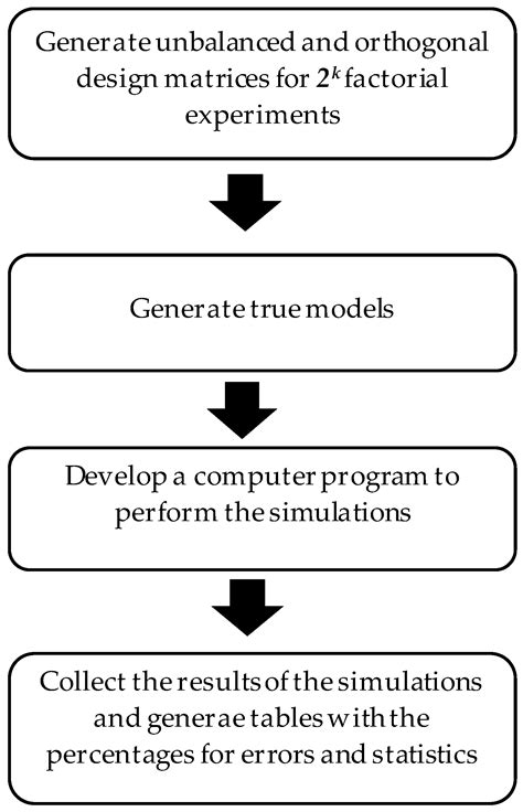 Quantitative Analysis of the Balance Property in Factorial Experimental ...