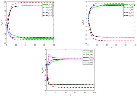 Event-Triggered Synchronization of Coupled Neural Networks with ...