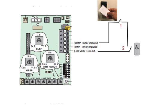 Image result for Automatic Operating Door System Code
