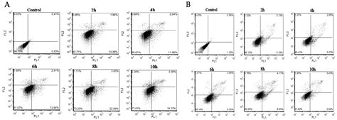 The Yeast and Hypha Phases of Candida krusei Induce the Apoptosis of Bovine Mammary Epithelial ...