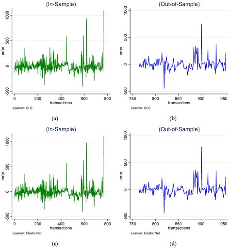 Machine Learning Valuation in Dual Market Dynamics: A Case Study of the ...
