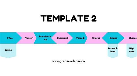 Understanding Song Structure 的图像结果