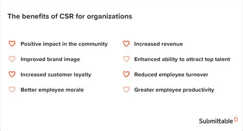 Image result for Steps of CSR