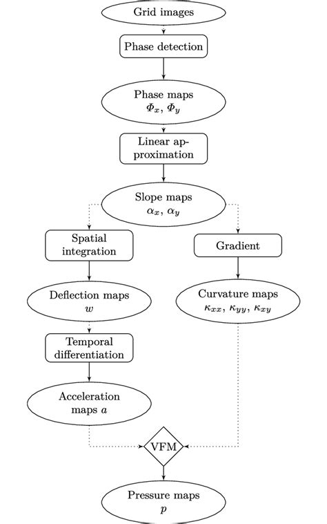 Image result for Data Processing Steps