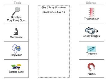 Image result for Easy Science Foldable
