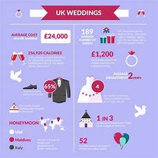 Wedding Facts by Wedding Facts And Figures Mihi Digital Wedding Facts