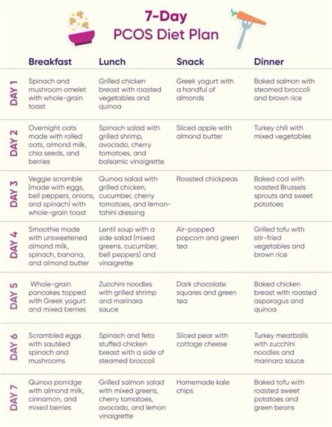 A dietitian s 7 day pcos diet plan pdf included – Artofit